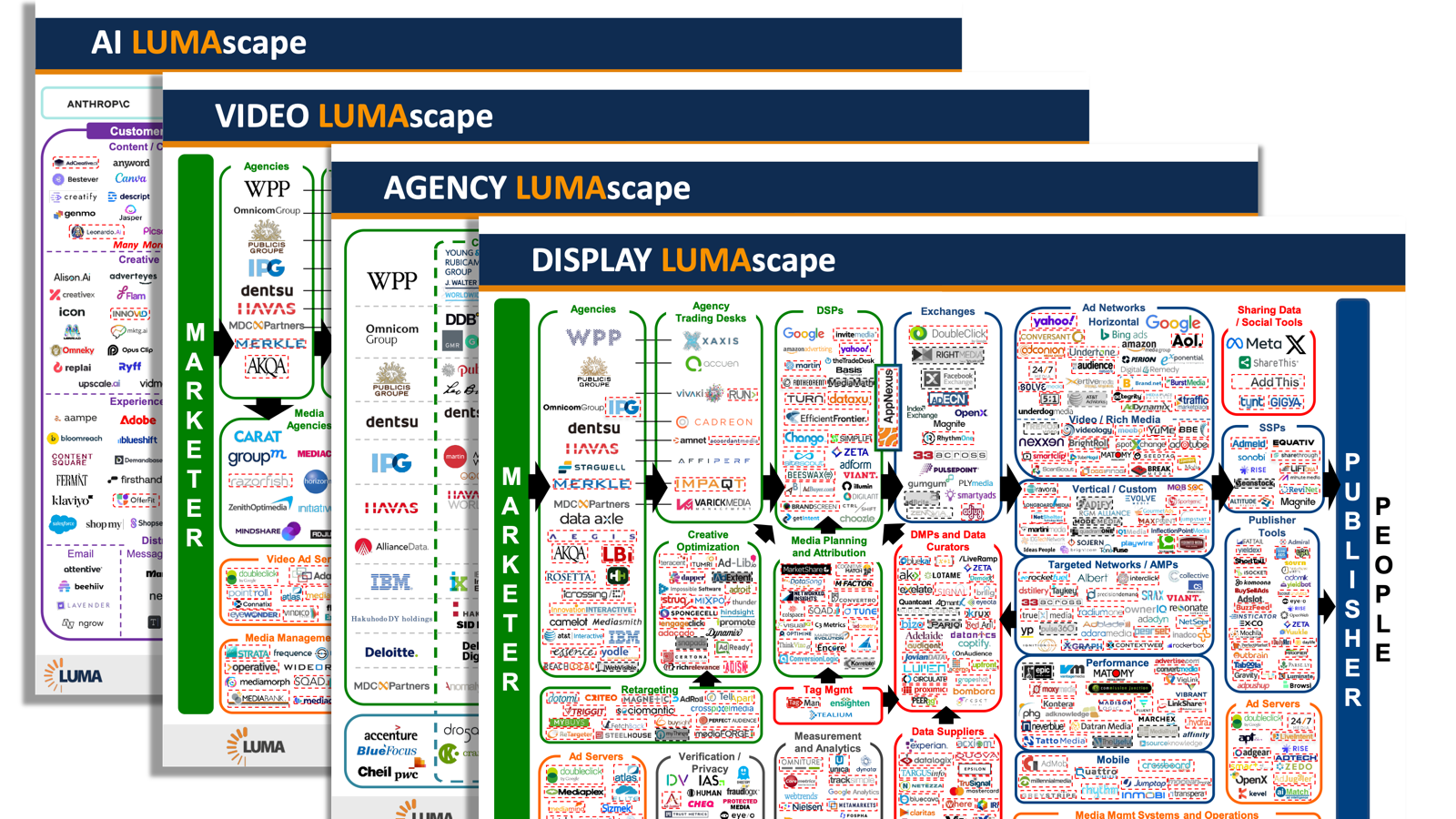 Overlapping LUMAscapes for AI, video, agencies and display advertising